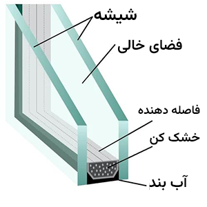 درب و پنجره دوجداره upvc 